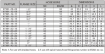 Slika PL-87391-12-10 - SAE 3000 psi (Q=38,1)