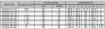 Slika PL-87343-20-20 SAE 3000 psi (Q=50,8)