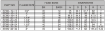 Slika PL-87393-12-12 SAE 3000 psi (Q=38,1)