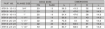 Slika PL-87913-16-12 SAE 9000 psi (Q=47,6)