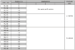 Slika Y 42 NB - Usečni prsten