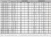 Slika PL-26791-10-10 (7/8x14)